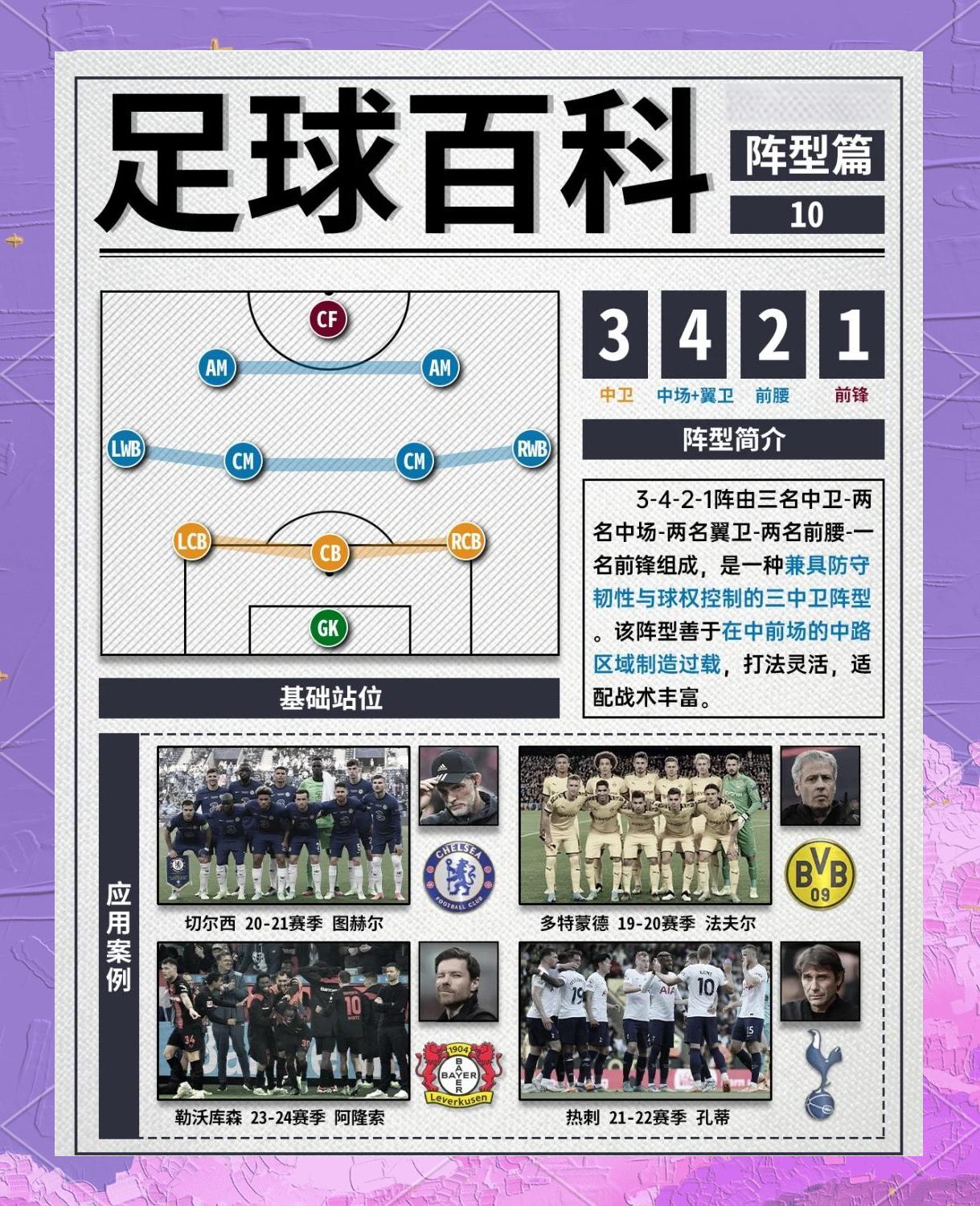 最新战术：联盟中最创新的战术布局分析的简单介绍
